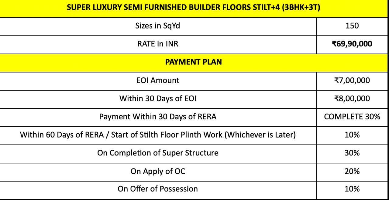 Navraj Builder Floor in Faridabad